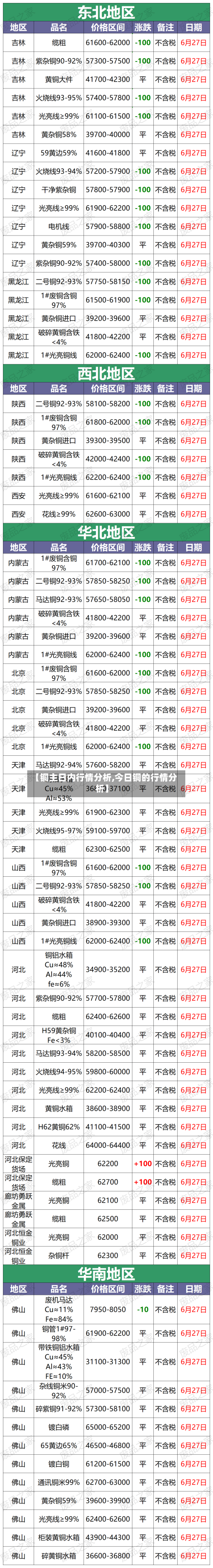 【铜主日内行情分析,今日铜的行情分析】