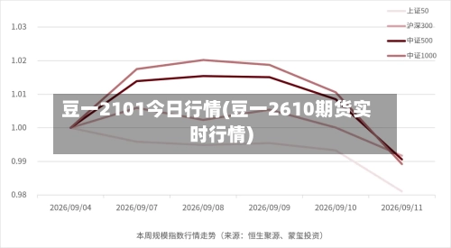 豆一2101今日行情(豆一2610期货实时行情)
