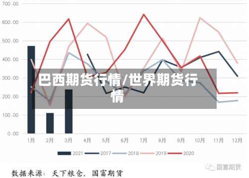 巴西期货行情/世界期货行情