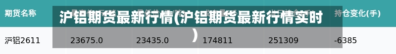 沪铝期货最新行情(沪铝期货最新行情实时)