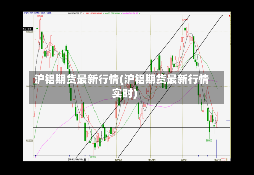 沪铝期货最新行情(沪铝期货最新行情实时)-第3张图片