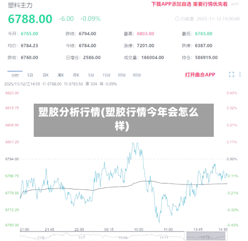 塑胶分析行情(塑胶行情今年会怎么样)-第3张图片