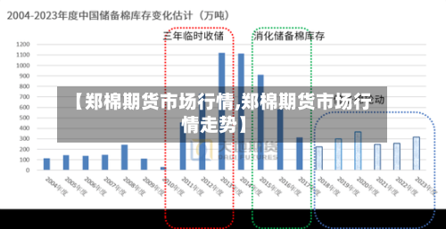 【郑棉期货市场行情,郑棉期货市场行情走势】