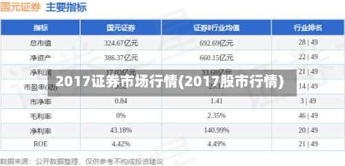 2017证券市场行情(2017股市行情)-第2张图片