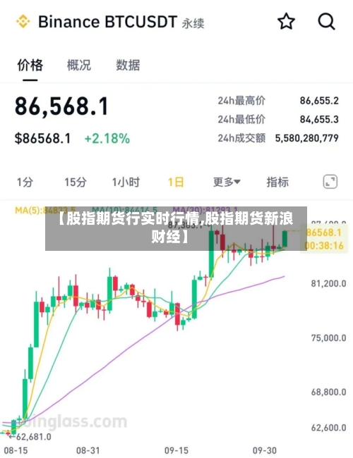 【股指期货行实时行情,股指期货新浪财经】-第3张图片