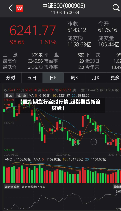 【股指期货行实时行情,股指期货新浪财经】