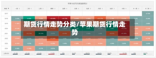 期货行情走势分类/苹果期货行情走势