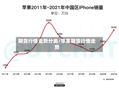 期货行情走势分类/苹果期货行情走势-第3张图片