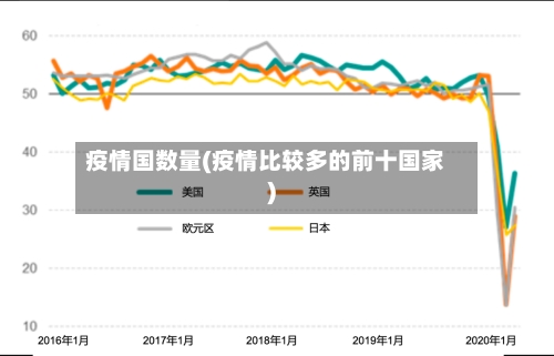 疫情国数量(疫情比较多的前十国家)