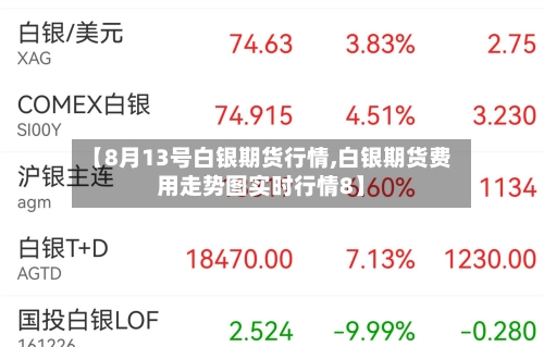【8月13号白银期货行情,白银期货费用走势图实时行情8】-第2张图片