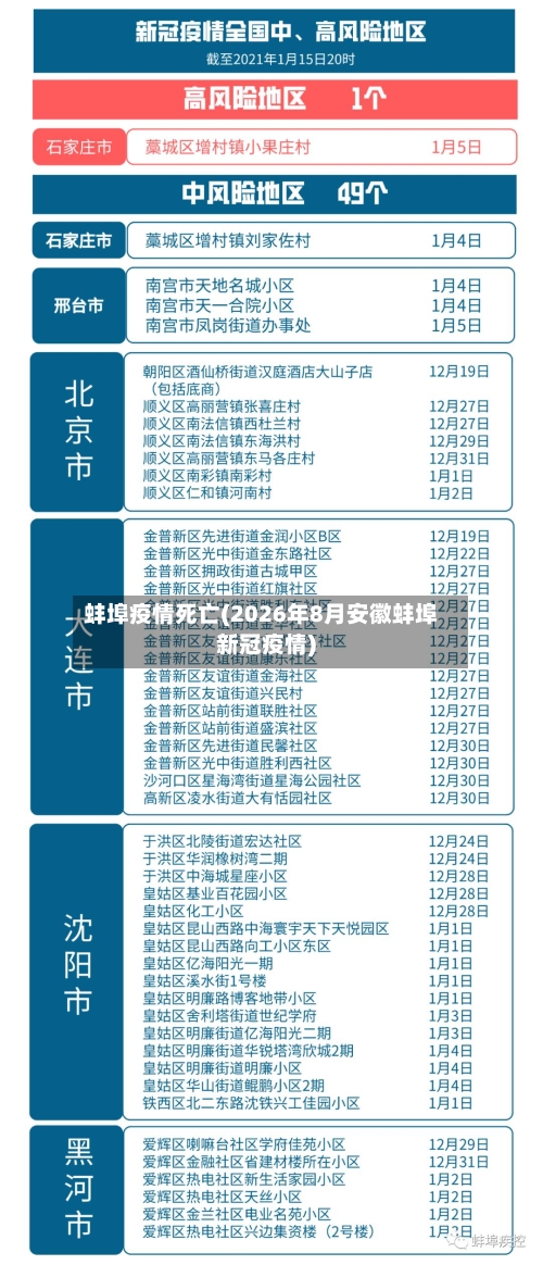 蚌埠疫情死亡(2026年8月安徽蚌埠新冠疫情)