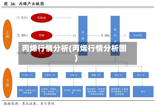 丙烯行情分析(丙烯行情分析图)