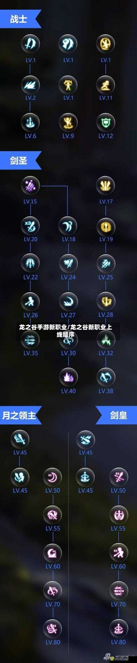 龙之谷手游新职业/龙之谷新职业上线顺序-第3张图片