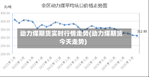 动力煤期货实时行情走势(动力煤期货今天走势)-第2张图片