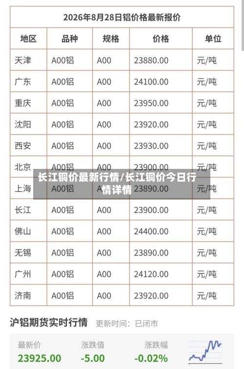 长江铜价最新行情/长江铜价今日行情详情