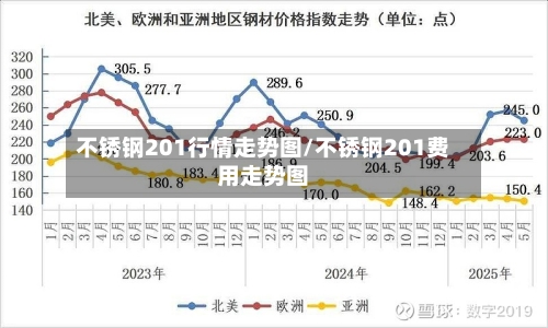 不锈钢201行情走势图/不锈钢201费用走势图