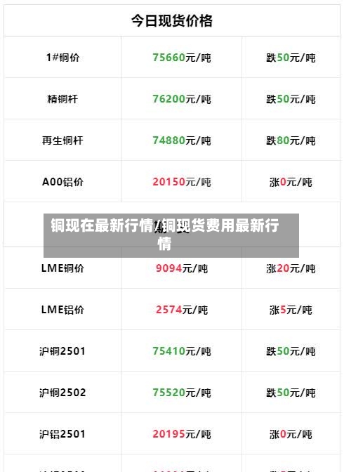 铜现在最新行情/铜现货费用最新行情