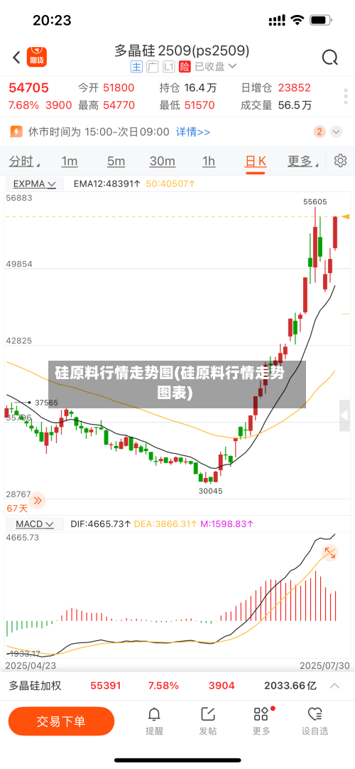 硅原料行情走势图(硅原料行情走势图表)-第3张图片