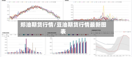 郑油期货行情/豆油期货行情最新图表
