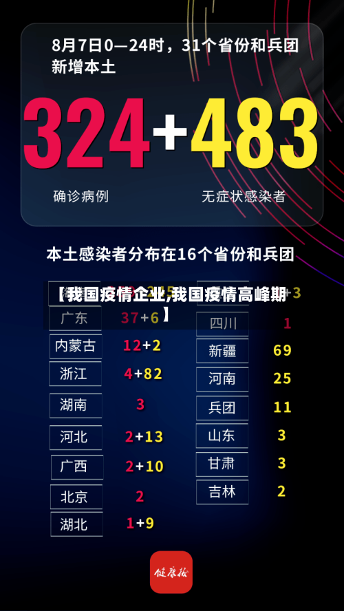【我国疫情企业,我国疫情高峰期】-第2张图片