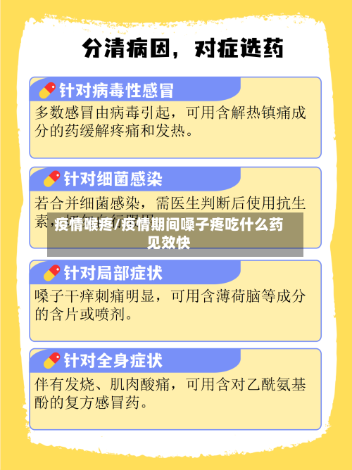 疫情喉疼/疫情期间嗓子疼吃什么药见效快-第2张图片
