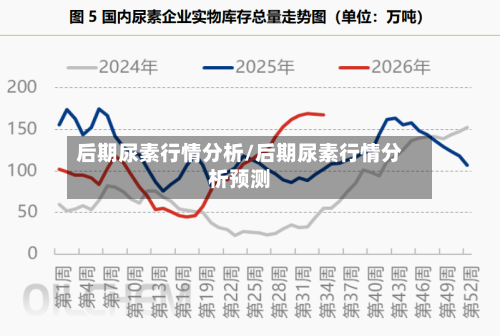后期尿素行情分析/后期尿素行情分析预测-第3张图片