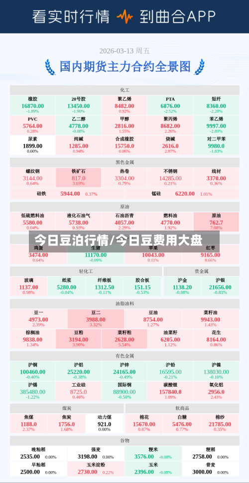 今日豆泊行情/今日豆费用大盘