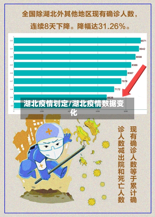 湖北疫情划定/湖北疫情数据变化