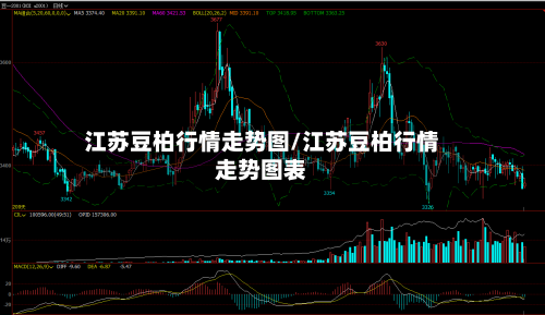 江苏豆柏行情走势图/江苏豆柏行情走势图表