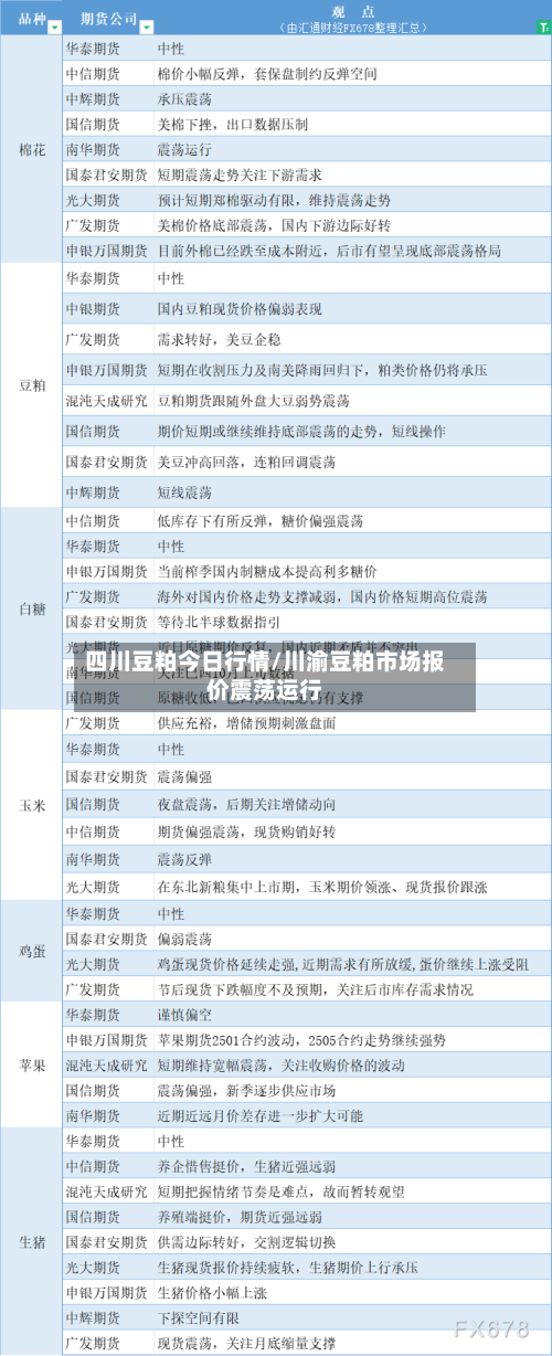 四川豆粕今日行情/川渝豆粕市场报价震荡运行-第2张图片