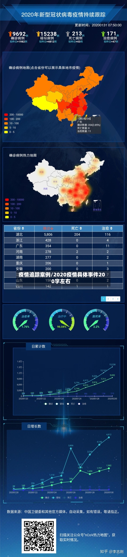 疫情追踪案例/2020疫情具体事件200字左右-第3张图片