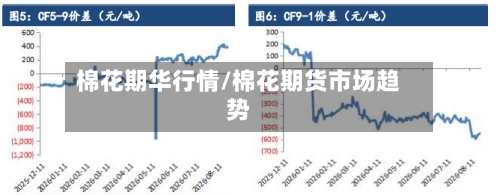 棉花期华行情/棉花期货市场趋势