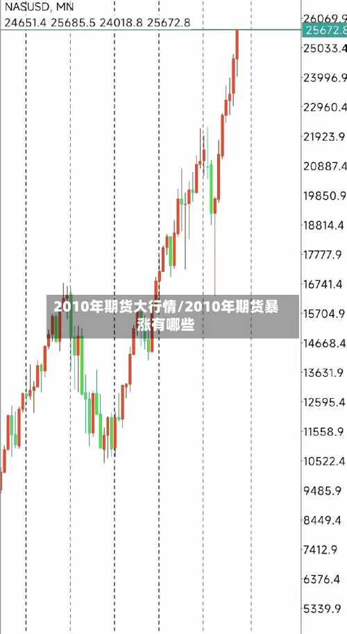 2010年期货大行情/2010年期货暴涨有哪些-第3张图片