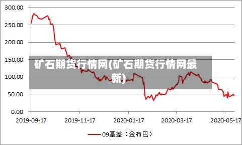 矿石期货行情网(矿石期货行情网最新)-第2张图片