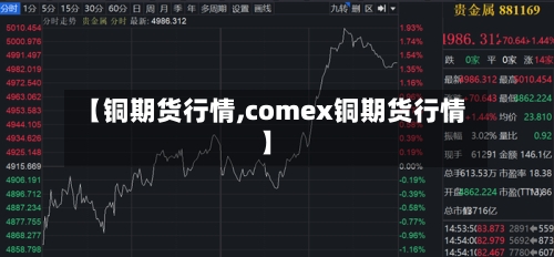 【铜期货行情,comex铜期货行情】