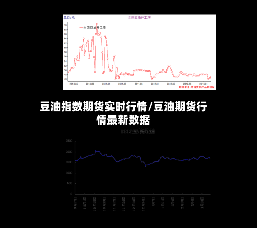 豆油指数期货实时行情/豆油期货行情最新数据