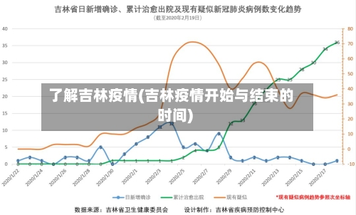 了解吉林疫情(吉林疫情开始与结束的时间)