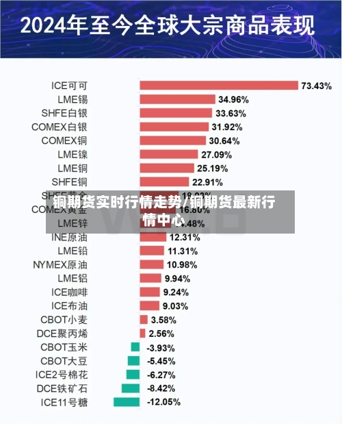 铜期货实时行情走势/铜期货最新行情中心