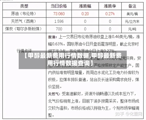 【甲醇最新费用行情数据,甲醇最新费用行情数据查询】