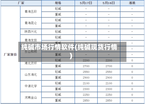 纯碱市场行情软件(纯碱现货行情)-第2张图片