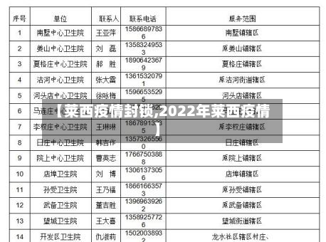 【莱西疫情封锁,2022年莱西疫情】