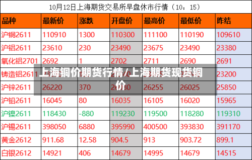 上海铜价期货行情/上海期货现货铜价-第2张图片