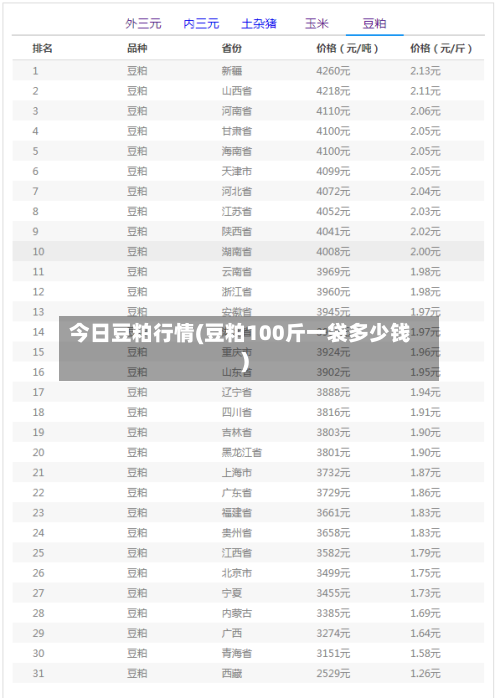 今日豆粕行情(豆粕100斤一袋多少钱)-第3张图片