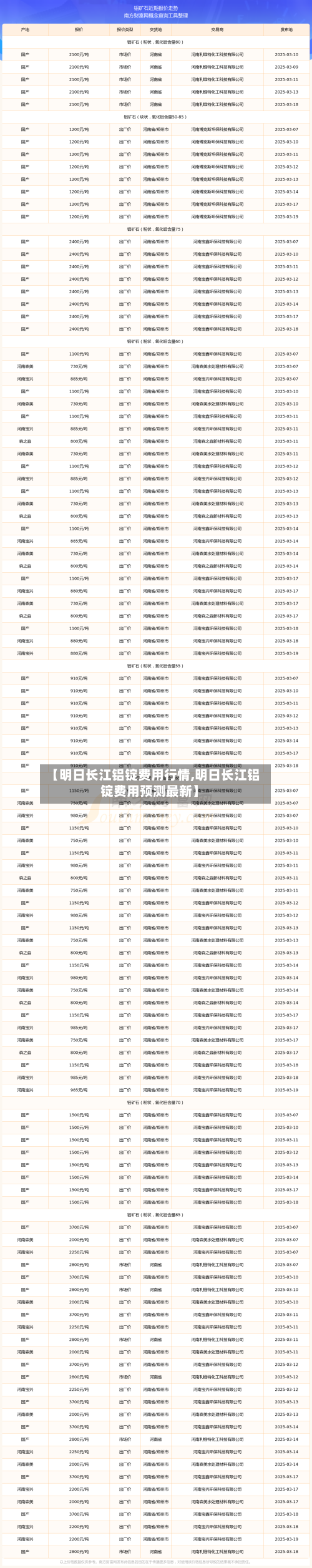 【明日长江铝锭费用行情,明日长江铝锭费用预测最新】-第2张图片