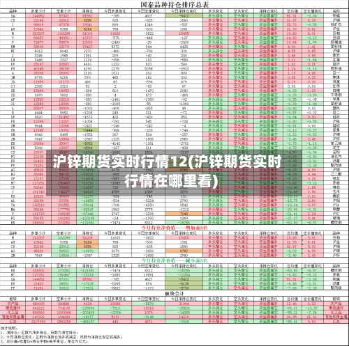 沪锌期货实时行情12(沪锌期货实时行情在哪里看)-第3张图片