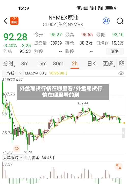 外盘期货行情在哪里看/外盘期货行情在哪里看的到