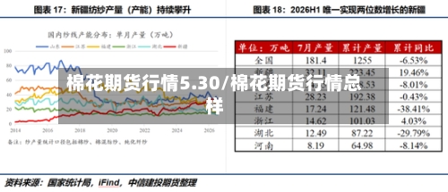 棉花期货行情5.30/棉花期货行情总样-第3张图片