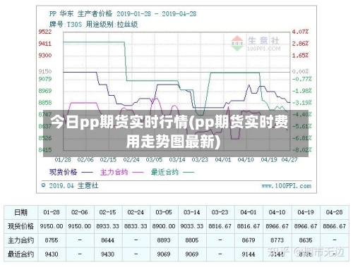 今日pp期货实时行情(pp期货实时费用走势图最新)-第2张图片