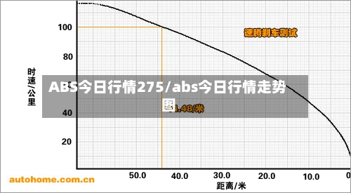 ABS今日行情275/abs今日行情走势图-第3张图片