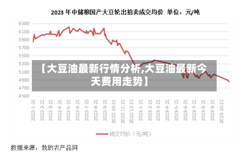 【大豆油最新行情分析,大豆油最新今天费用走势】-第3张图片